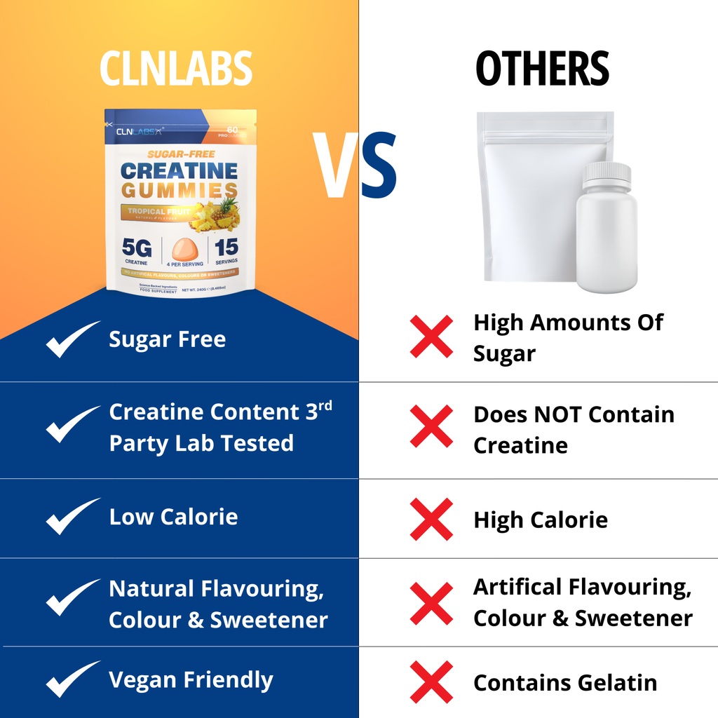 Creatine Monohydrate Gummies | 60 Gummies (15 x 5g servings)