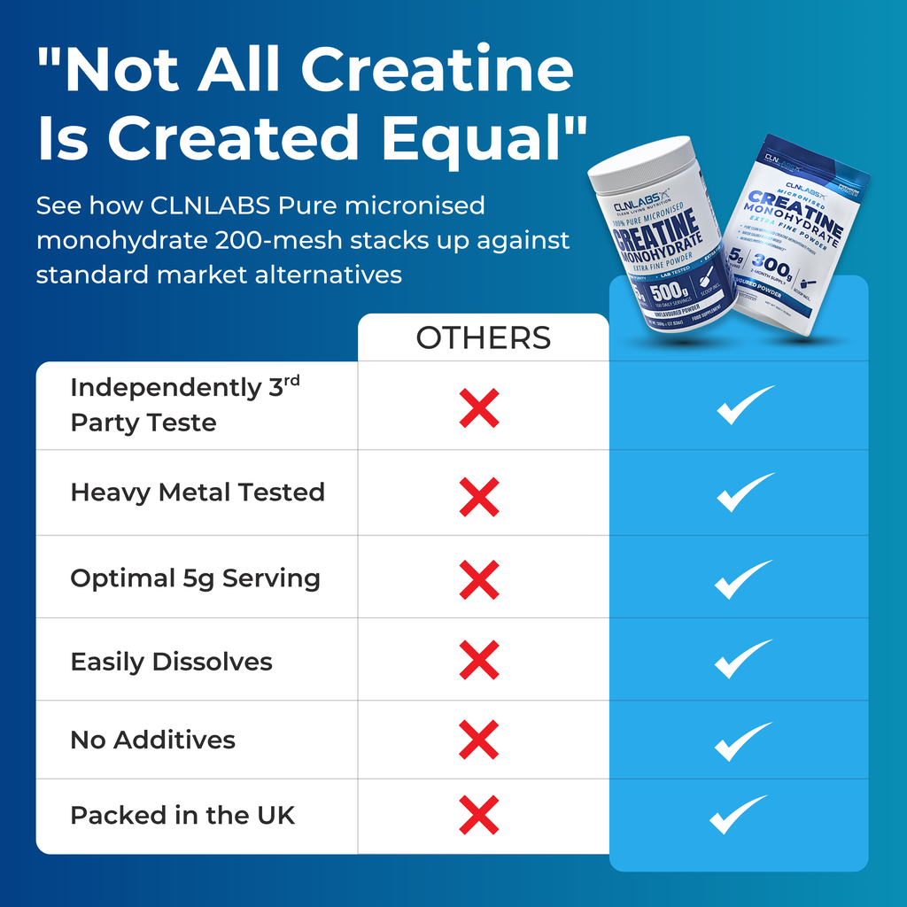 Creatine Monohydrate Powder