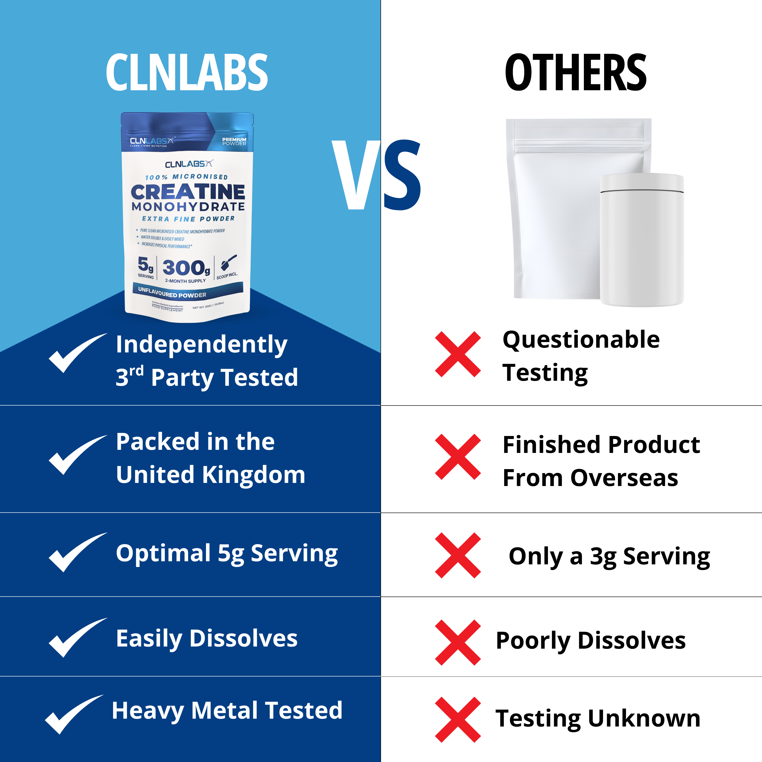 Creatine Monohydrate Powder