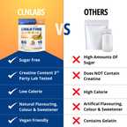Creatine Monohydrate Gummies | 60 Gummies (15 x 6g servings)