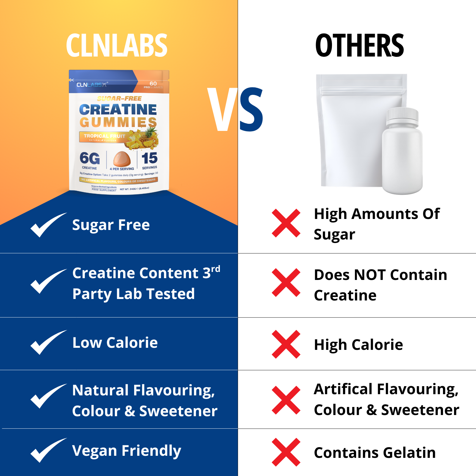 Creatine Monohydrate Gummies | 60 Gummies (15 x 6g servings)
