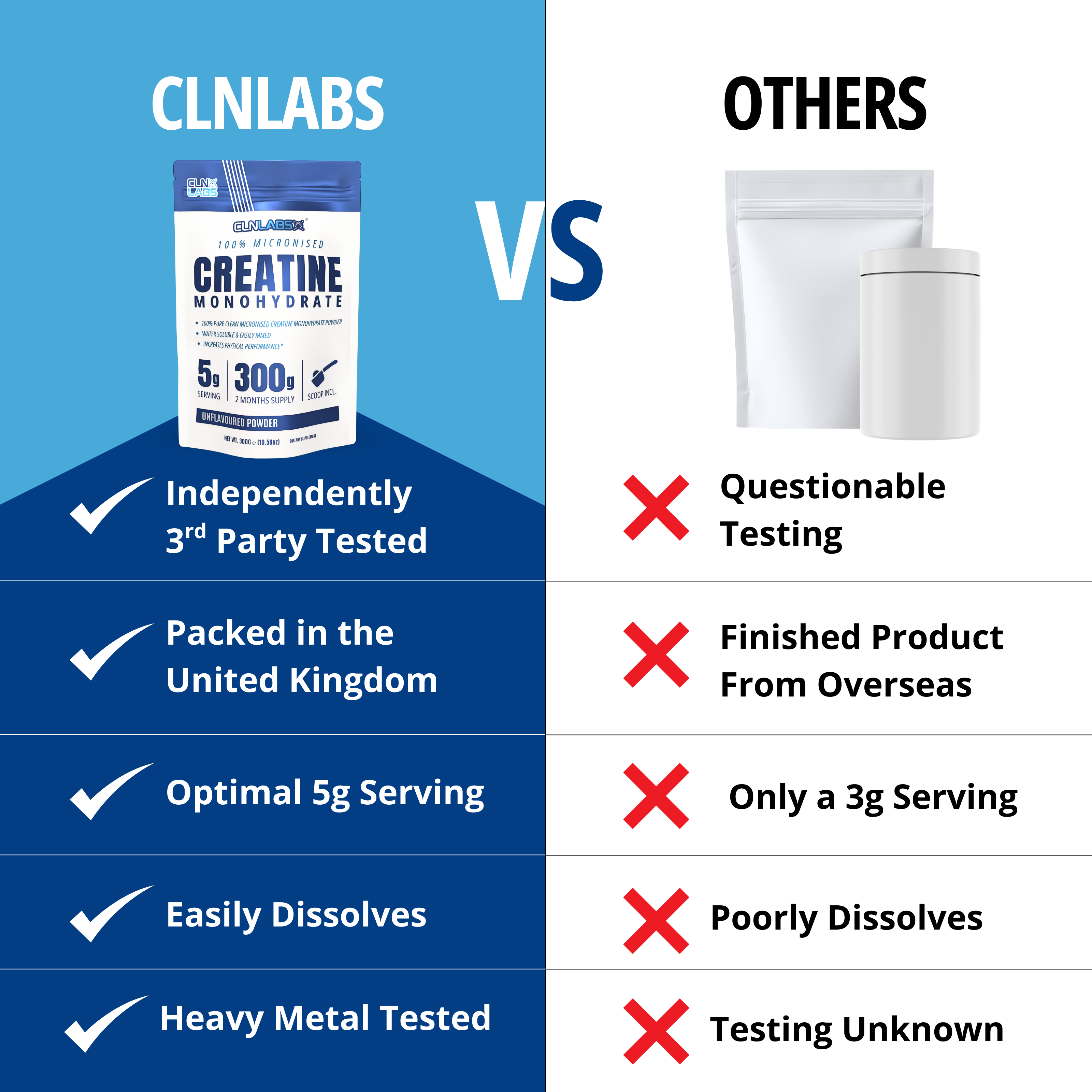 Creatine Monohydrate Powder