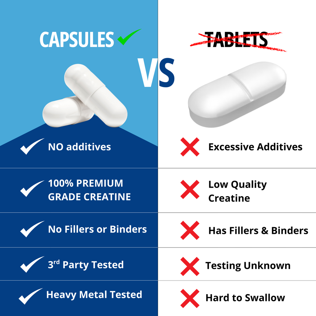 Creatine Monohydrate Capsules