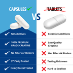 Creatine Monohydrate Capsules