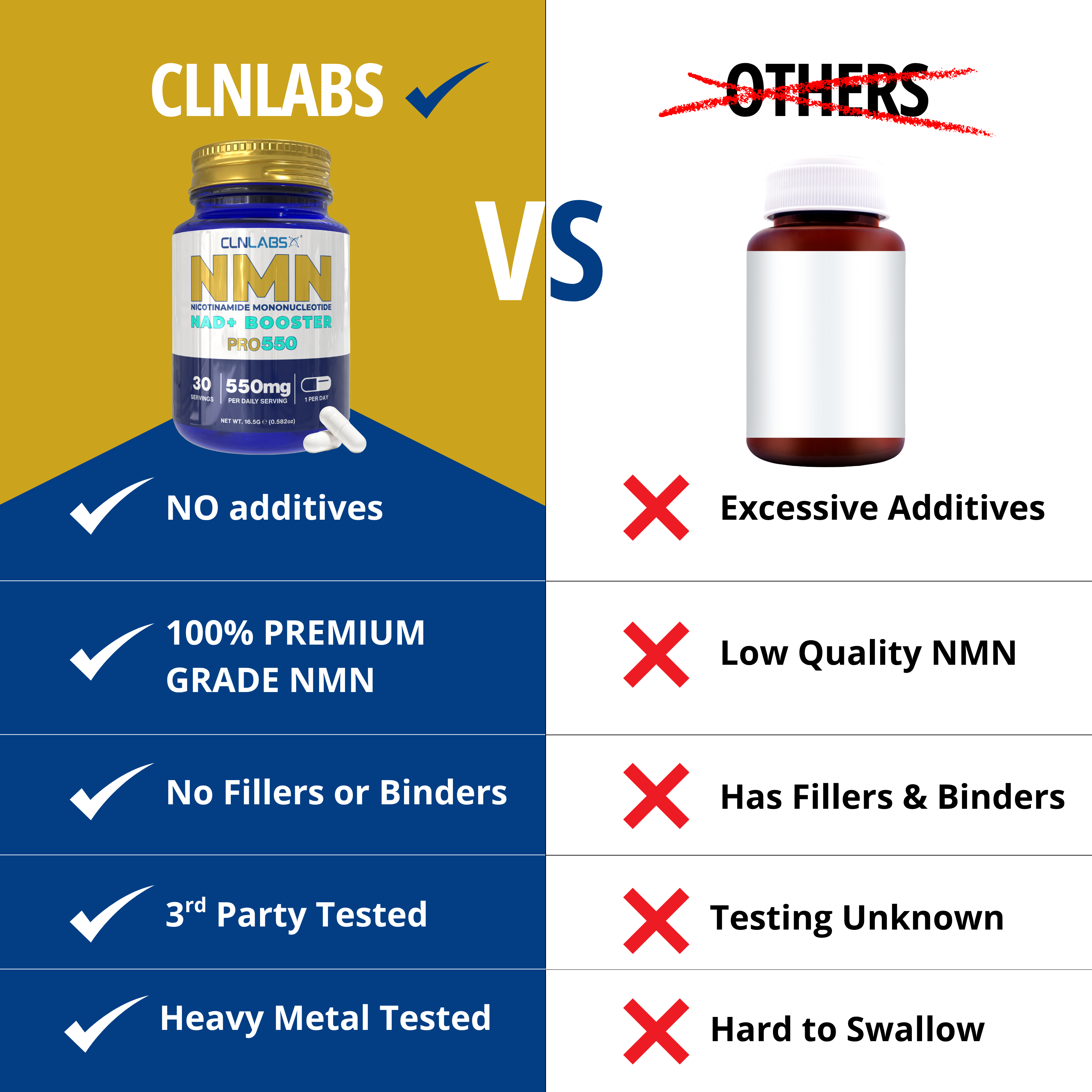 NMN (Nicotinamide Mononucleotide)
