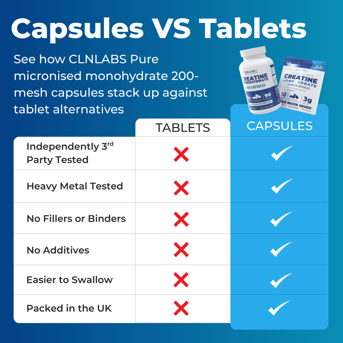 Creatine Monohydrate Capsules