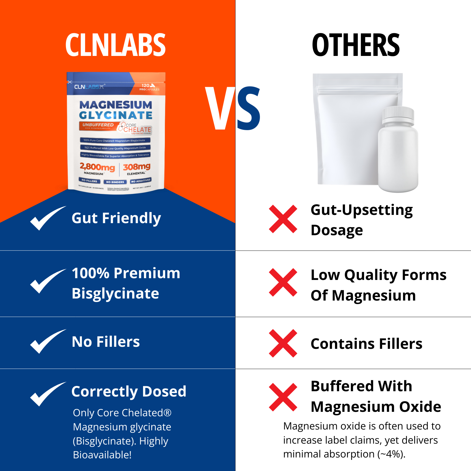 Magnesium Bisglycinate Capsules